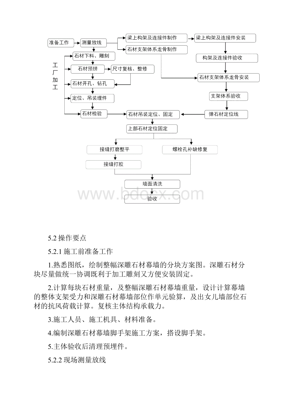 大型雕花石材安装工法教学内容.docx_第3页