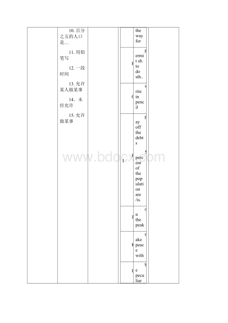 届人教版全国高考英语阅读专项词汇与记忆重点词汇第一轮梳理PQ开头的单词讲解与测试有答案.docx_第2页