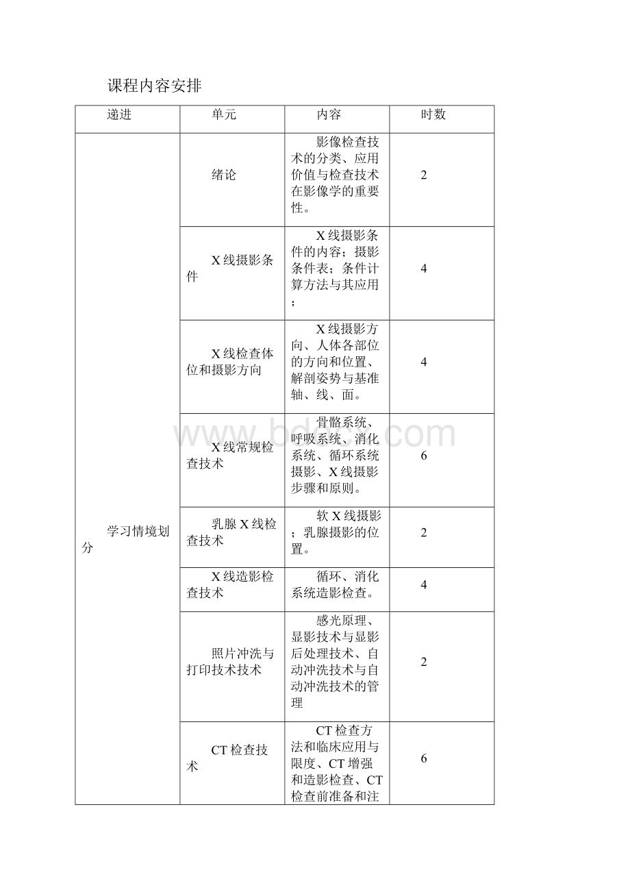 医学影像检查技术医学类课程标准.docx_第3页