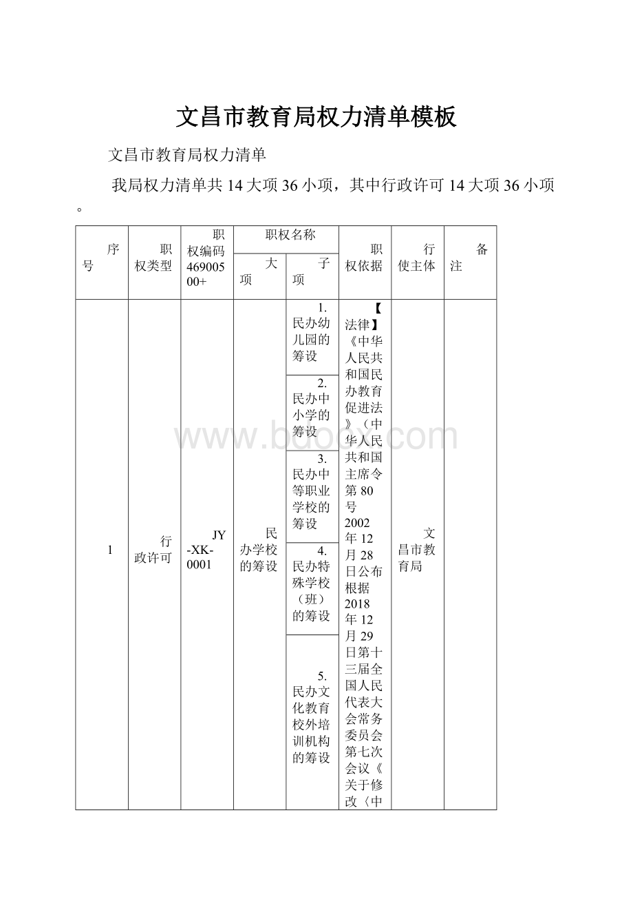 文昌市教育局权力清单模板.docx