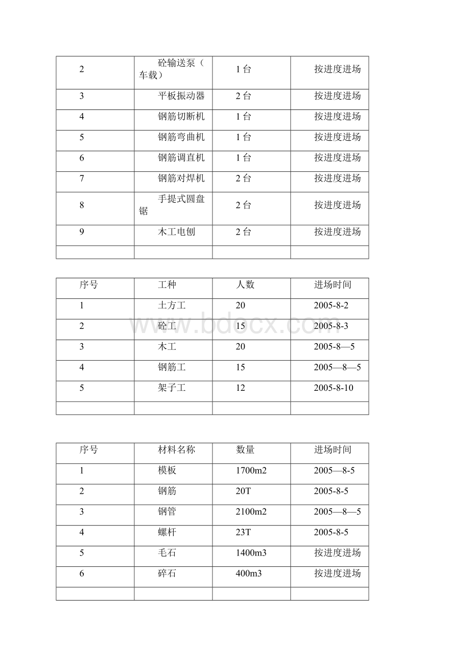 施工方案挡土墙施工方案3.docx_第2页