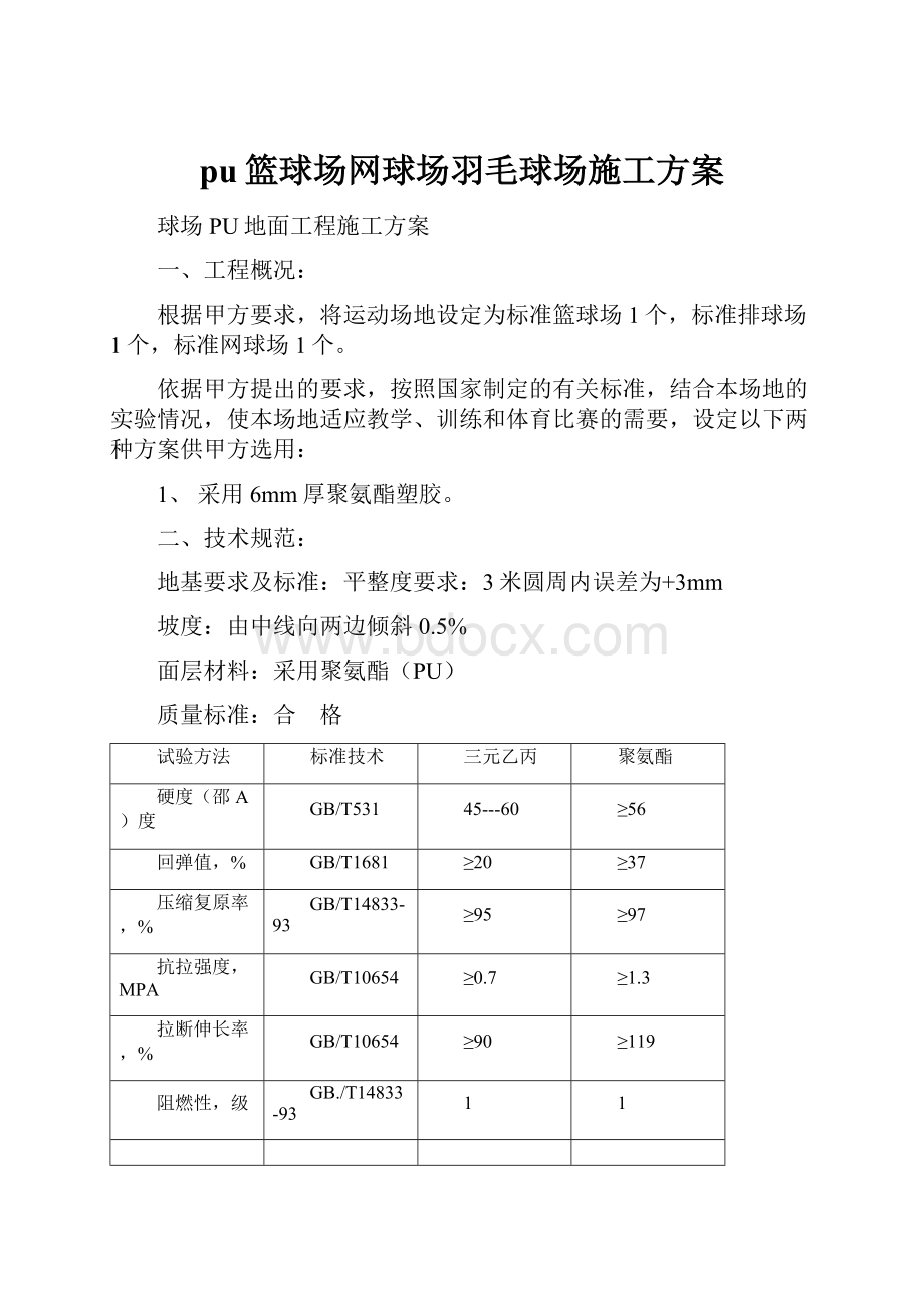 pu篮球场网球场羽毛球场施工方案.docx