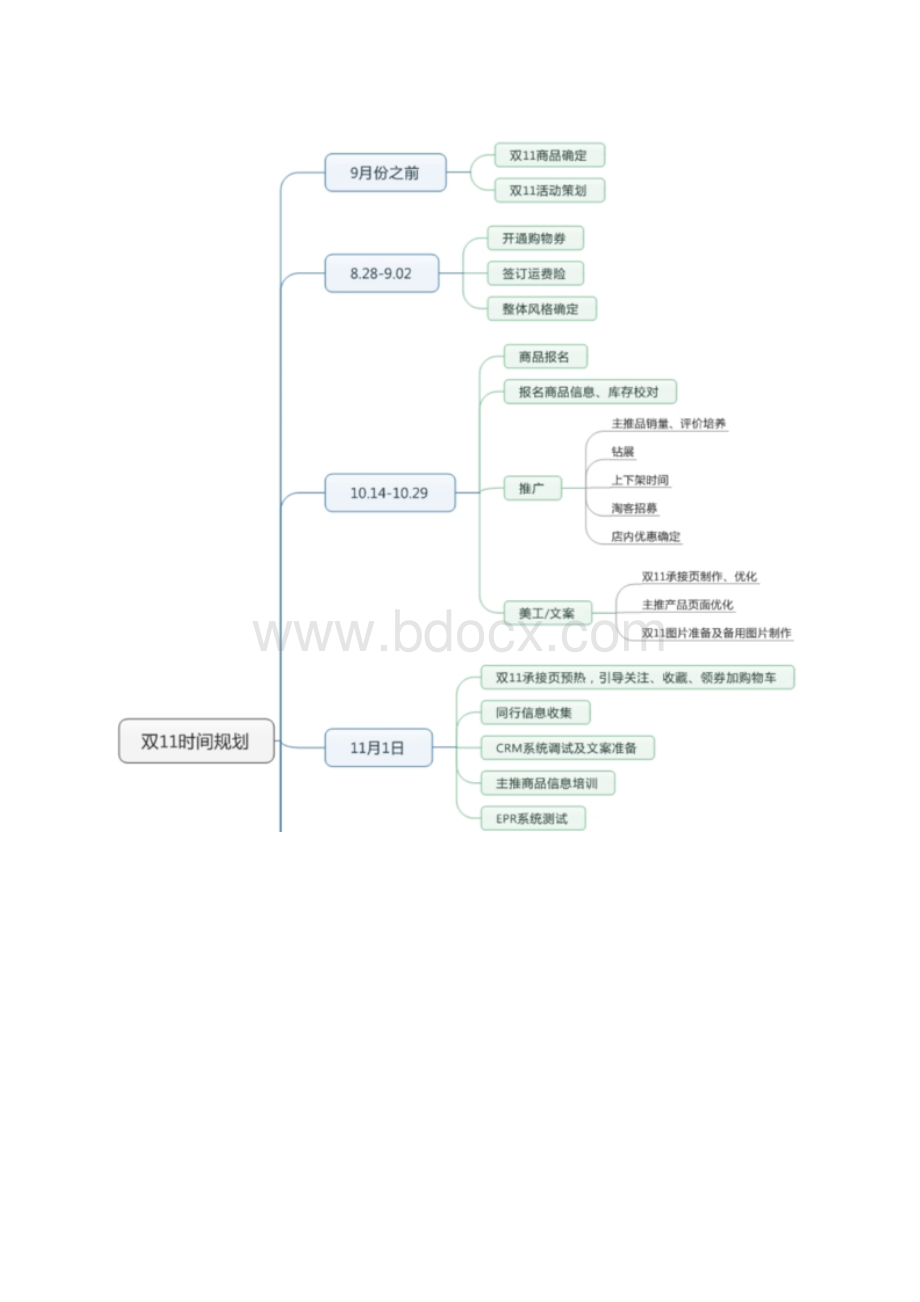 淘宝中小卖家冲刺双十一现在还可以再做这些工作.docx_第2页