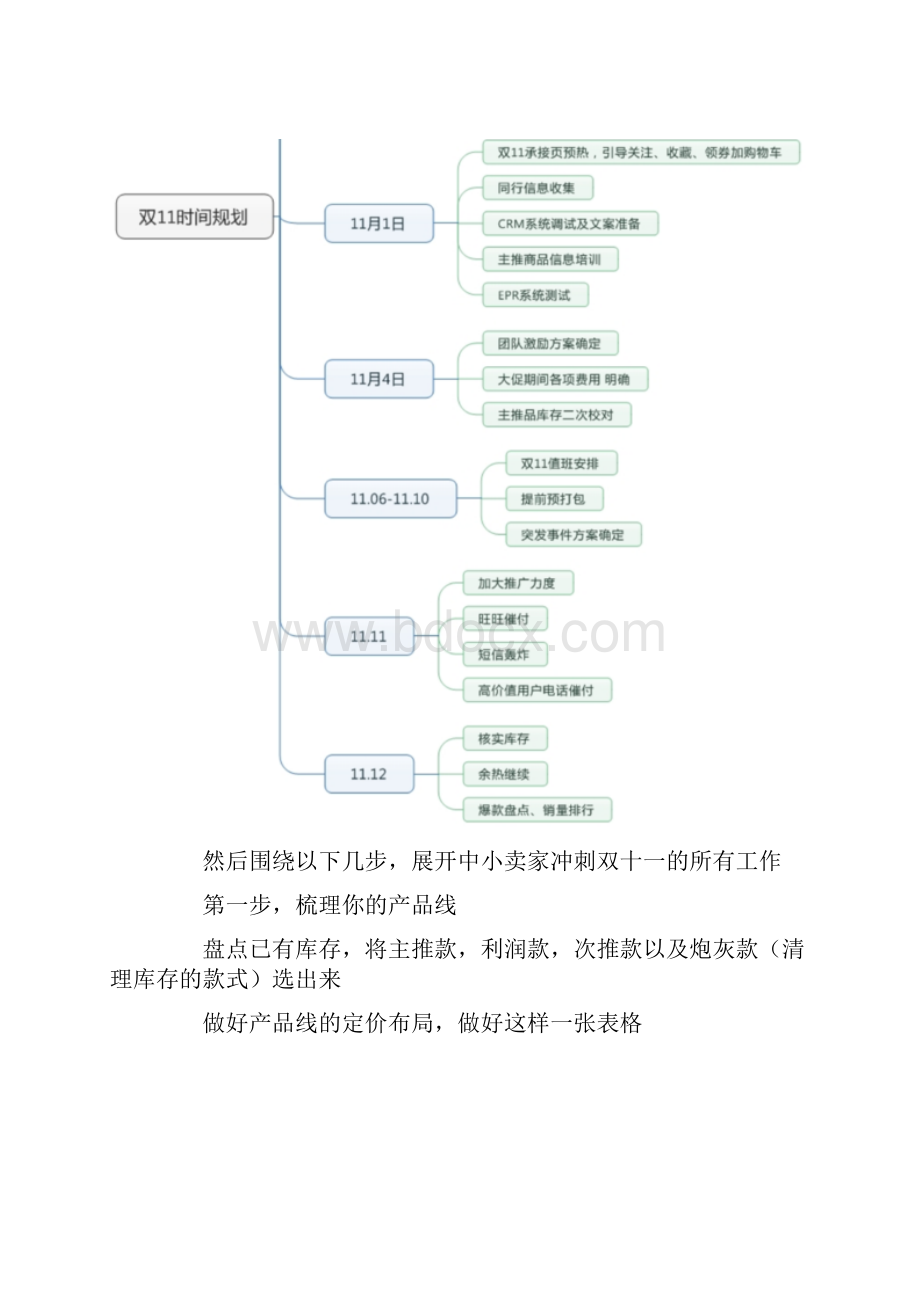 淘宝中小卖家冲刺双十一现在还可以再做这些工作.docx_第3页