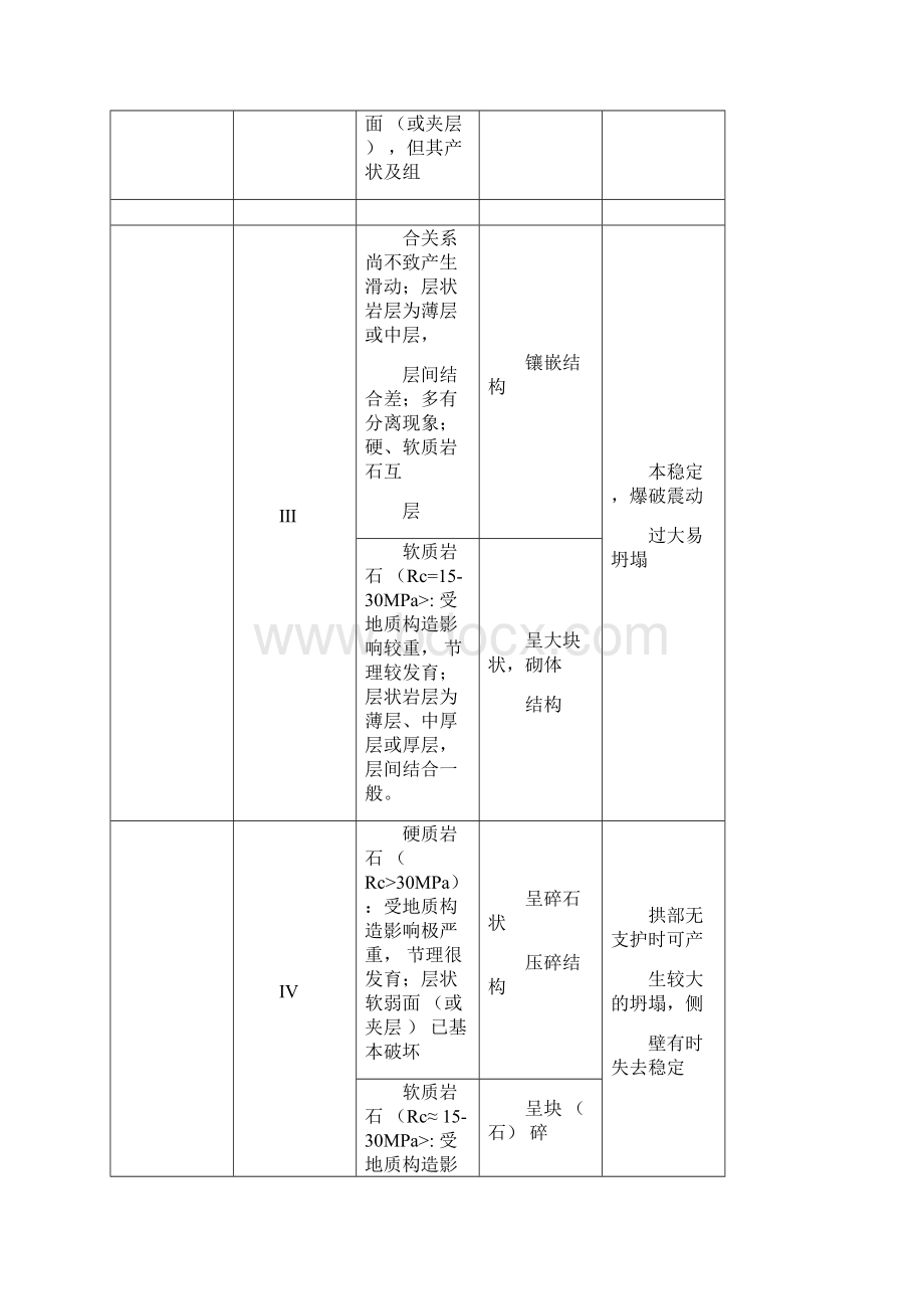 铁路隧道设计规范相关规定.docx_第3页