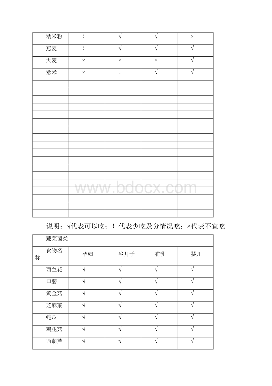 怀孕月子哺乳期间各类饮食注意大全.docx_第2页