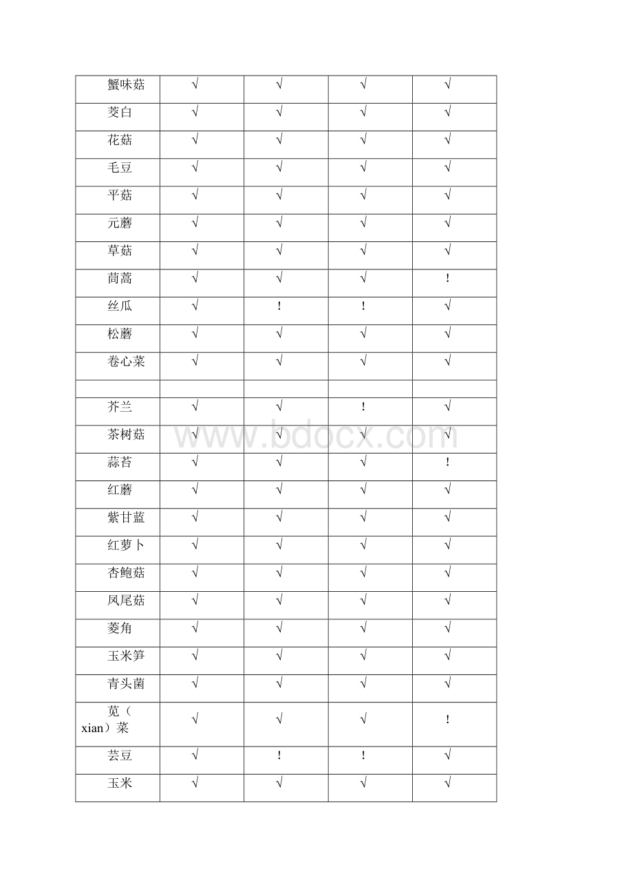 怀孕月子哺乳期间各类饮食注意大全.docx_第3页