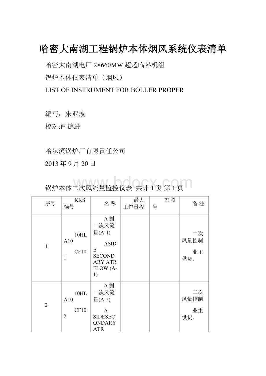 哈密大南湖工程锅炉本体烟风系统仪表清单.docx