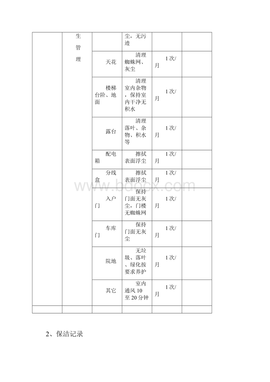 物业管理之空置房管理规程完整.docx_第3页