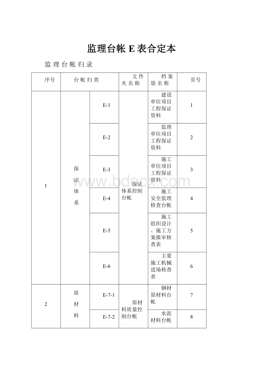 监理台帐E表合定本.docx_第1页