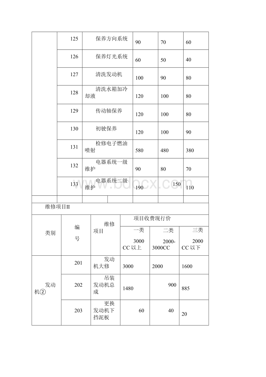 汽车维修项目明细表.docx_第3页