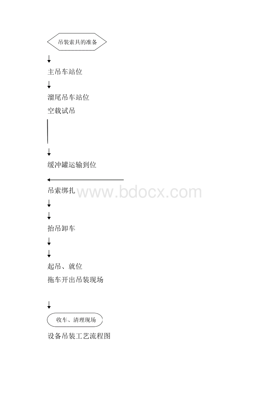 PSA缓冲罐吊装方案要点.docx_第3页