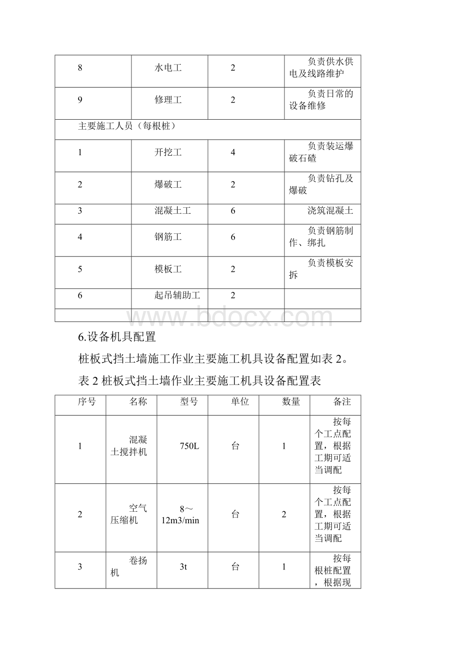 桩板式挡土墙施工作业指导书.docx_第3页