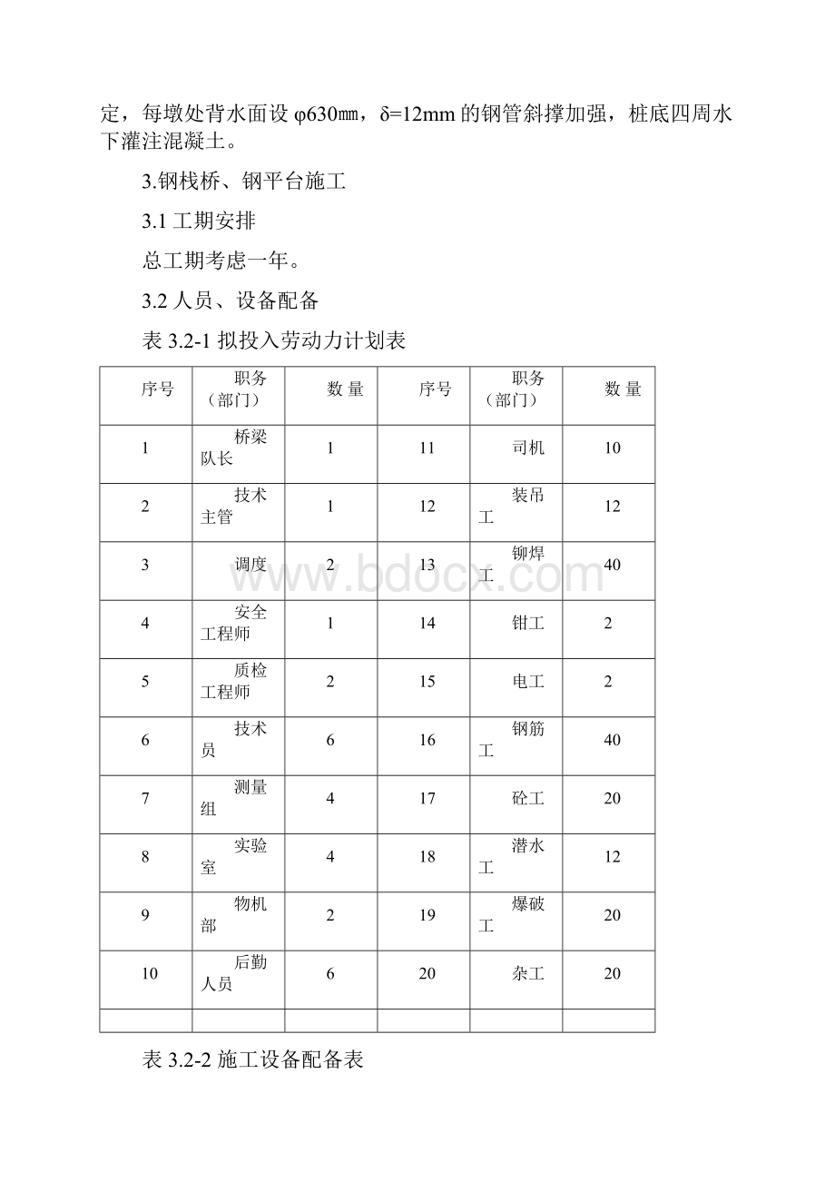 钢栈桥钢板桩围堰施工方案.docx_第3页