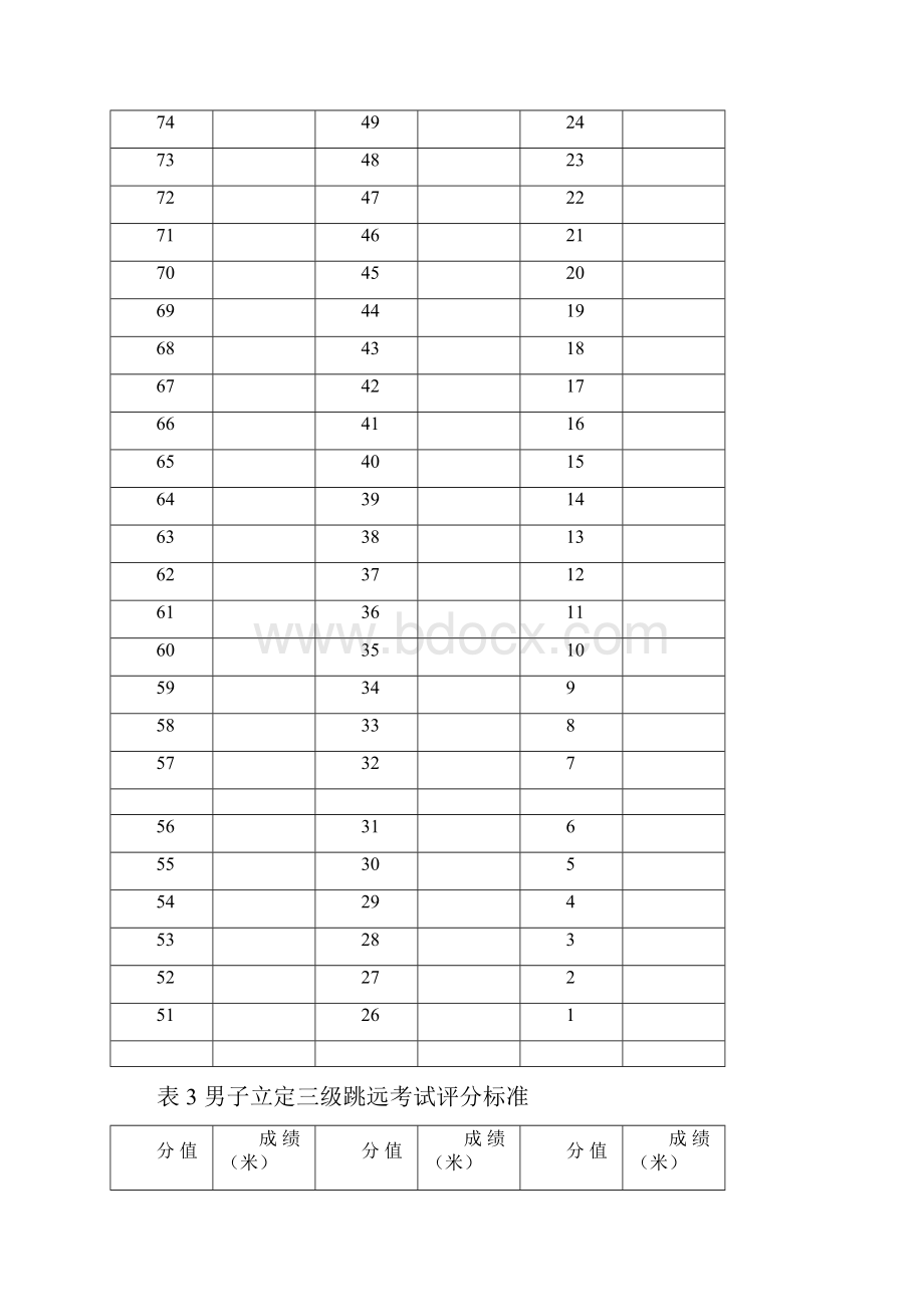 高考体育各科成绩表.docx_第3页