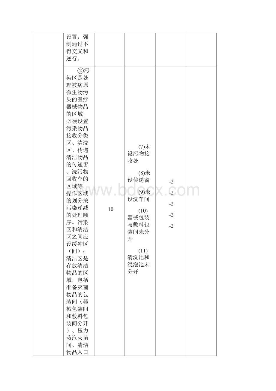 广东省消毒供应中心审核验收规范分DOC.docx_第3页