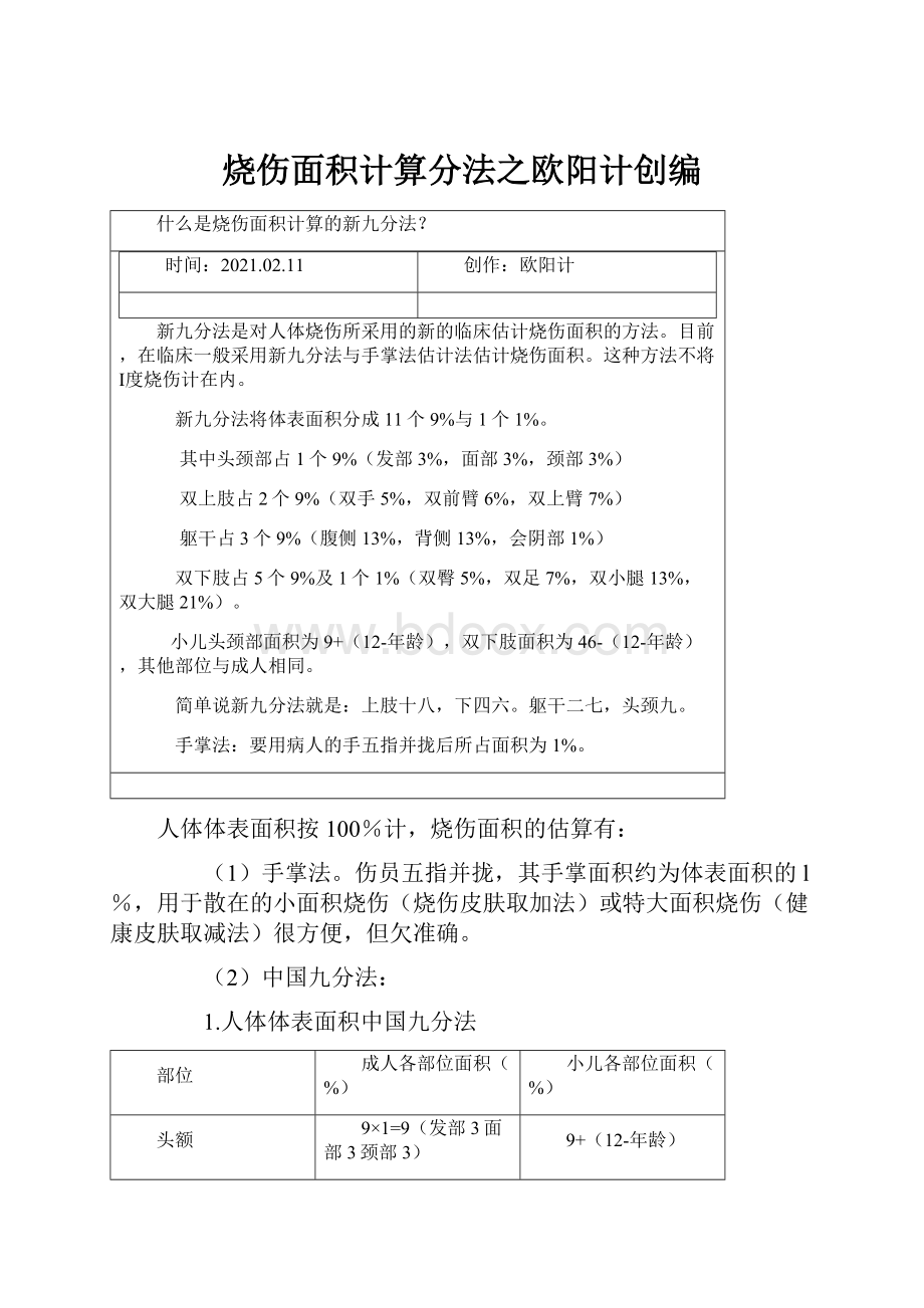 烧伤面积计算分法之欧阳计创编.docx