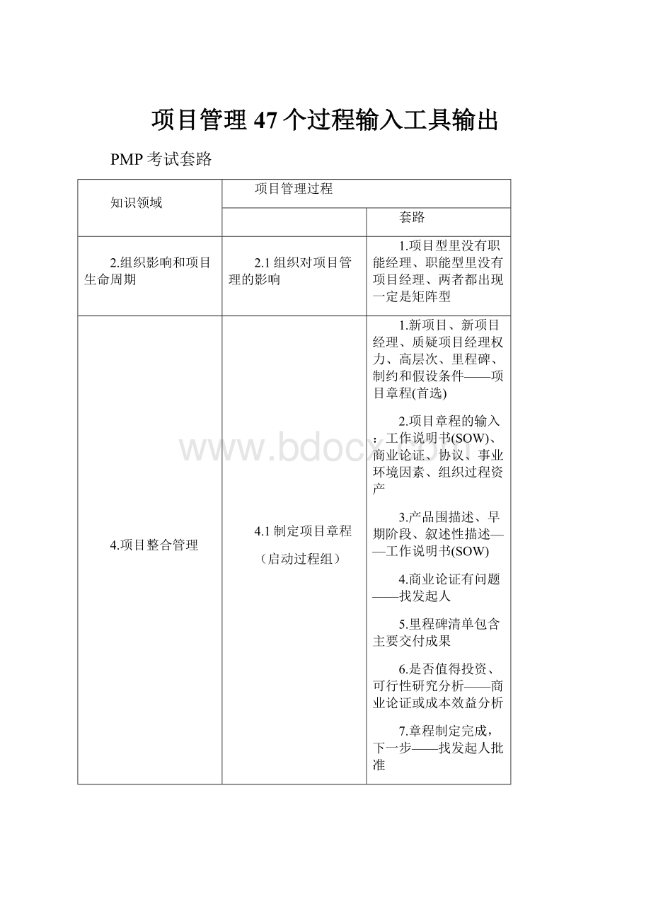 项目管理47个过程输入工具输出.docx