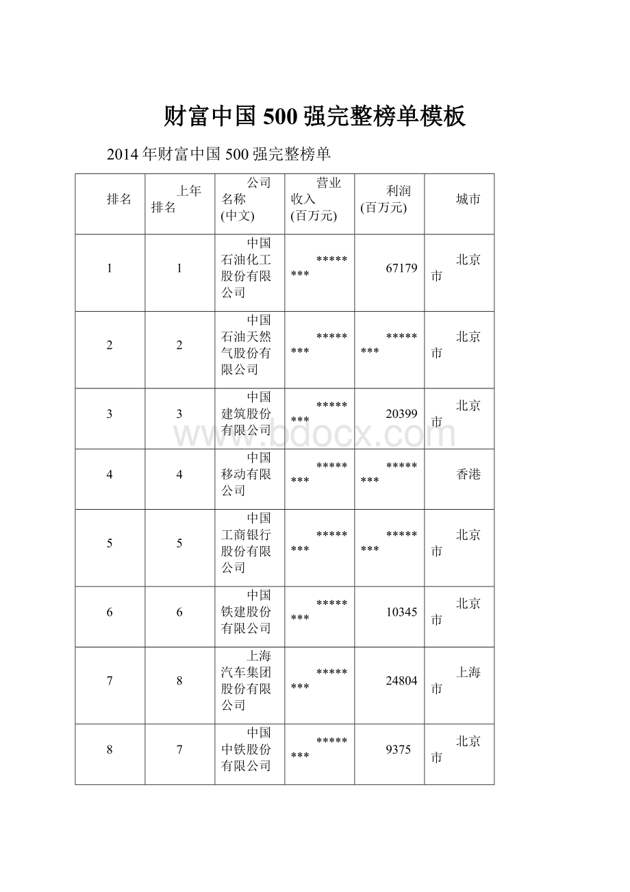 财富中国500强完整榜单模板.docx