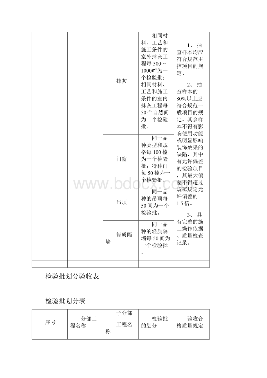 完整版检验批划分隐蔽步骤划分表.docx_第3页