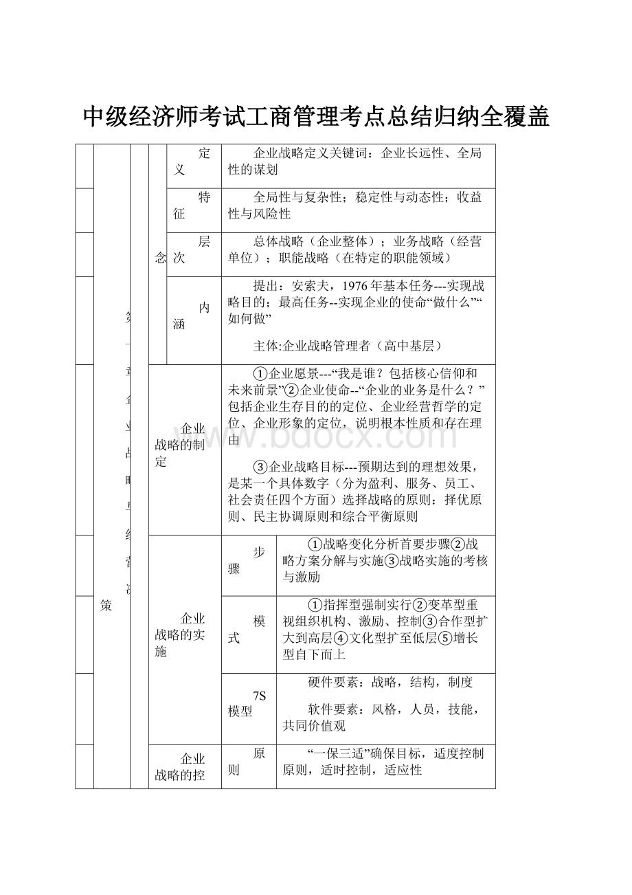 中级经济师考试工商管理考点总结归纳全覆盖.docx_第1页