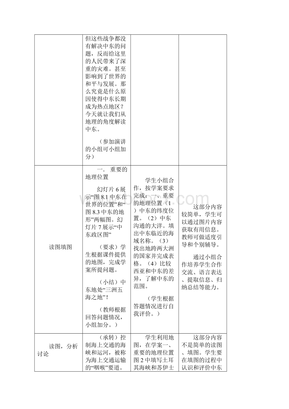 七年级地理下册 第八章 第一节 中东教学设计 新版新人教版.docx_第3页