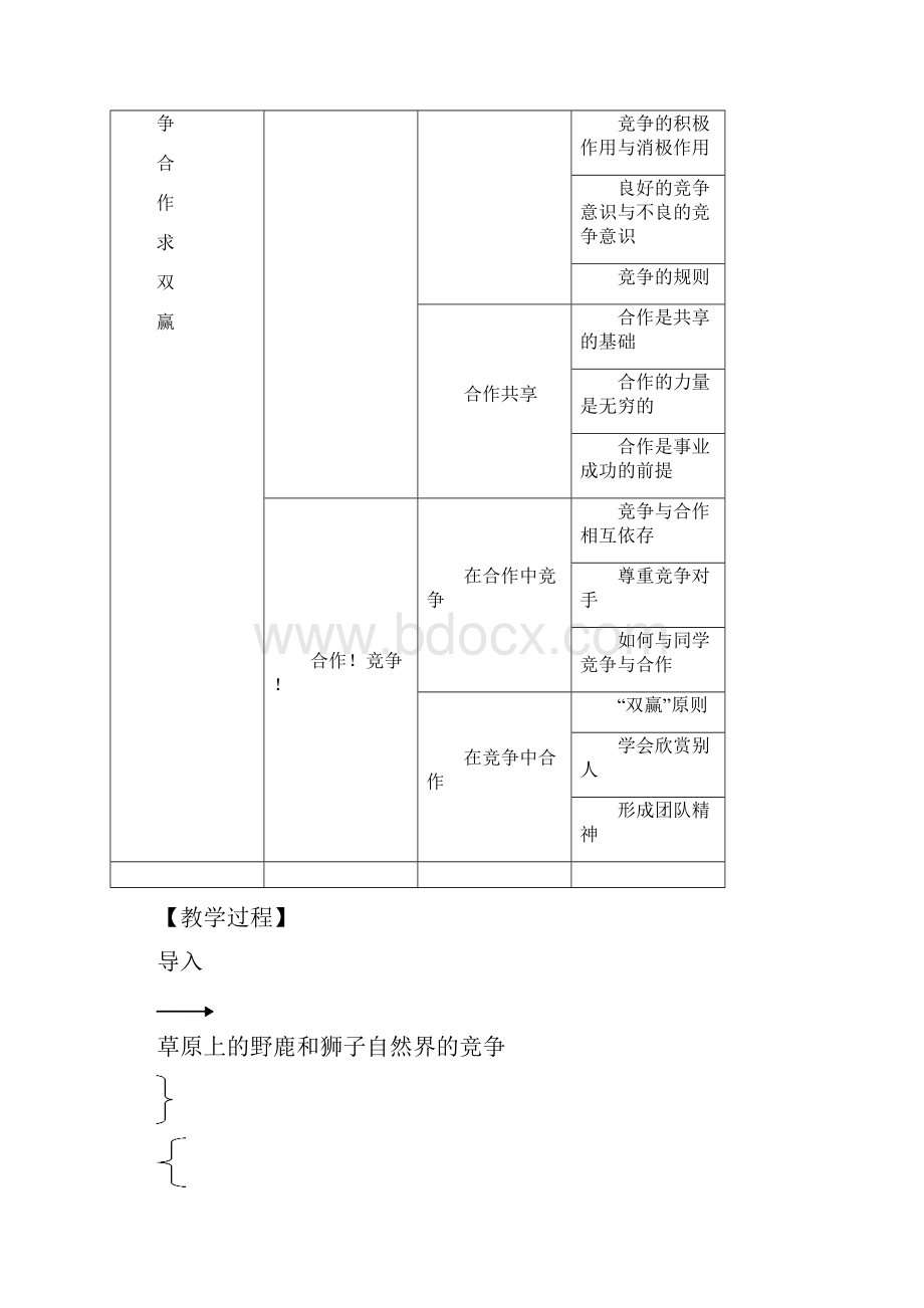 人教八年级上政治第八课竞争合作求双赢1.docx_第2页