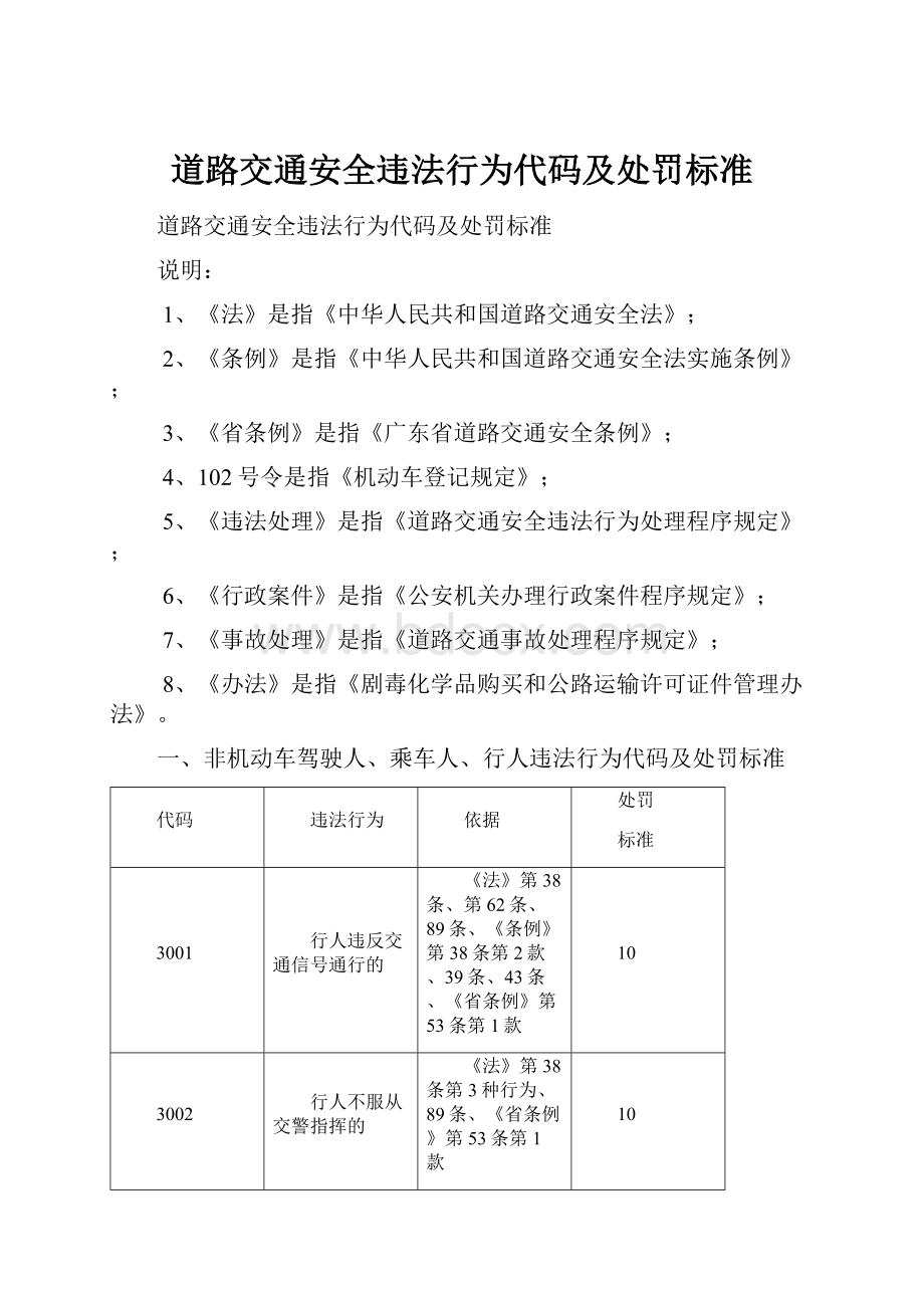 道路交通安全违法行为代码及处罚标准.docx