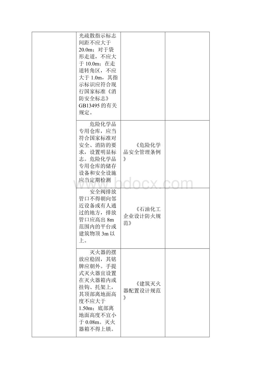 煤化工地面安全检查表知识分享.docx_第3页