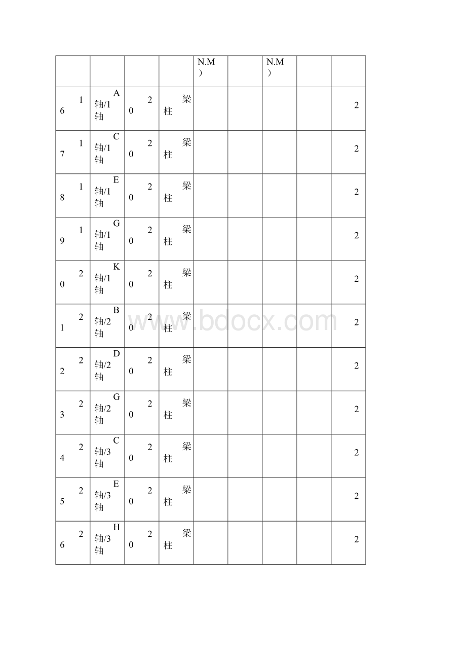 高强度螺栓连接检查记录.docx_第3页