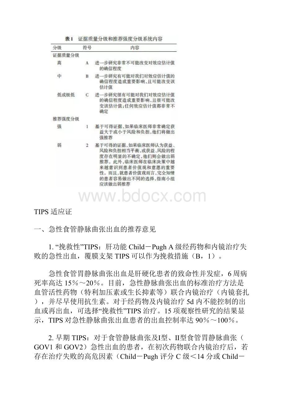 经颈静脉肝内门体分流术专家共识.docx_第2页