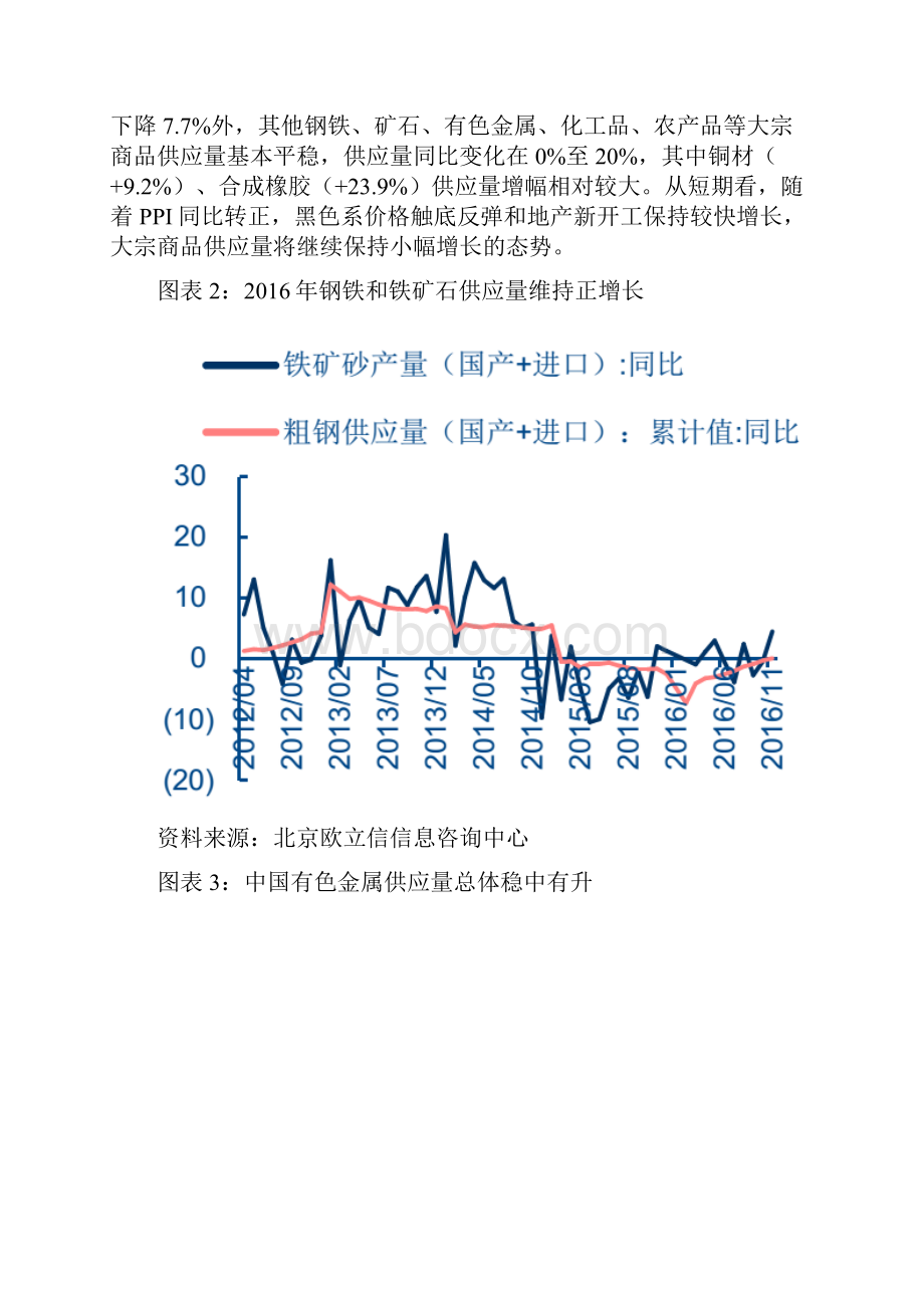 大宗商品供应链市场分析报告.docx_第3页