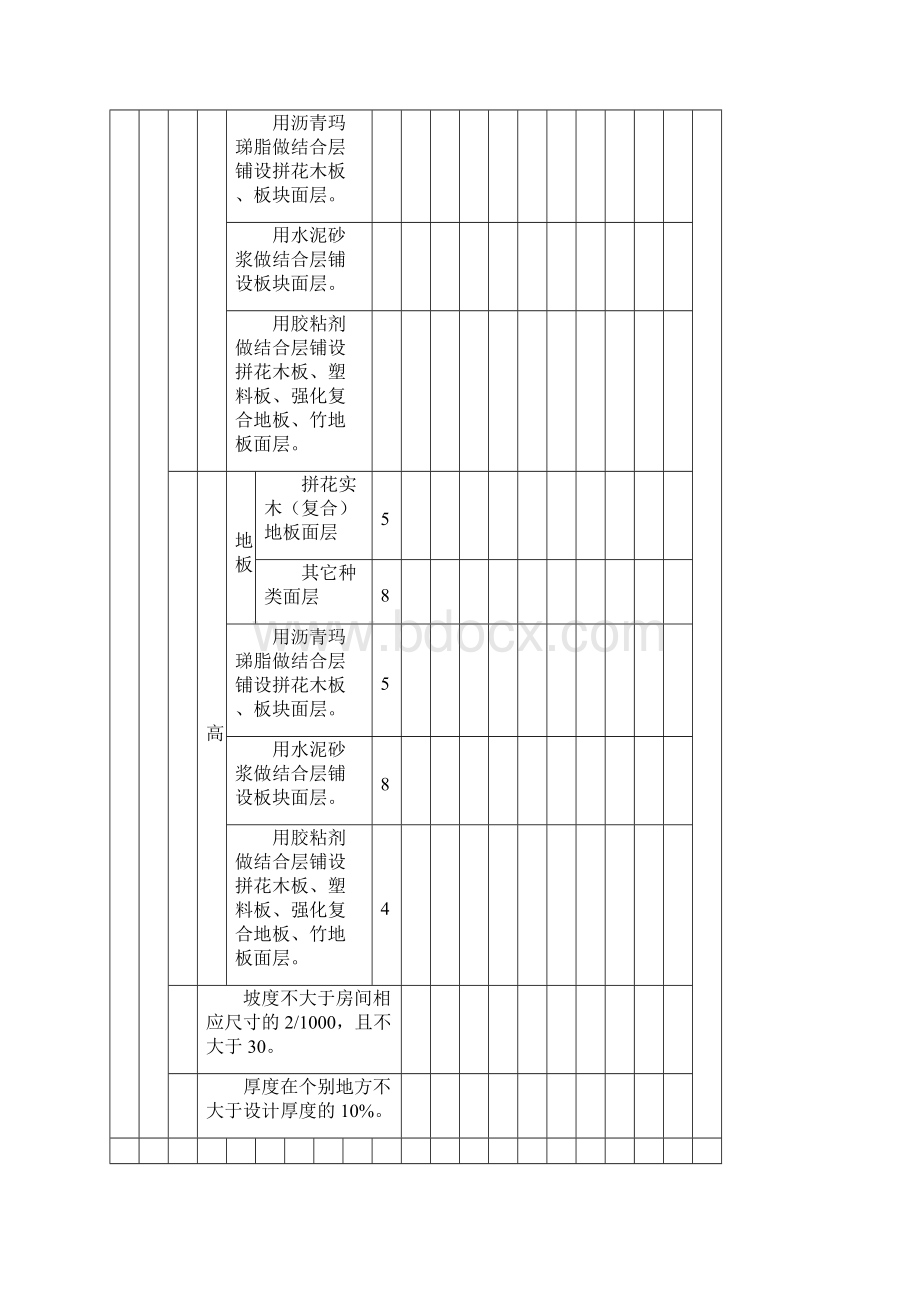 TJ433砂浆溷凝土找平层分项工程检验批质量验收记录TJ4.docx_第3页