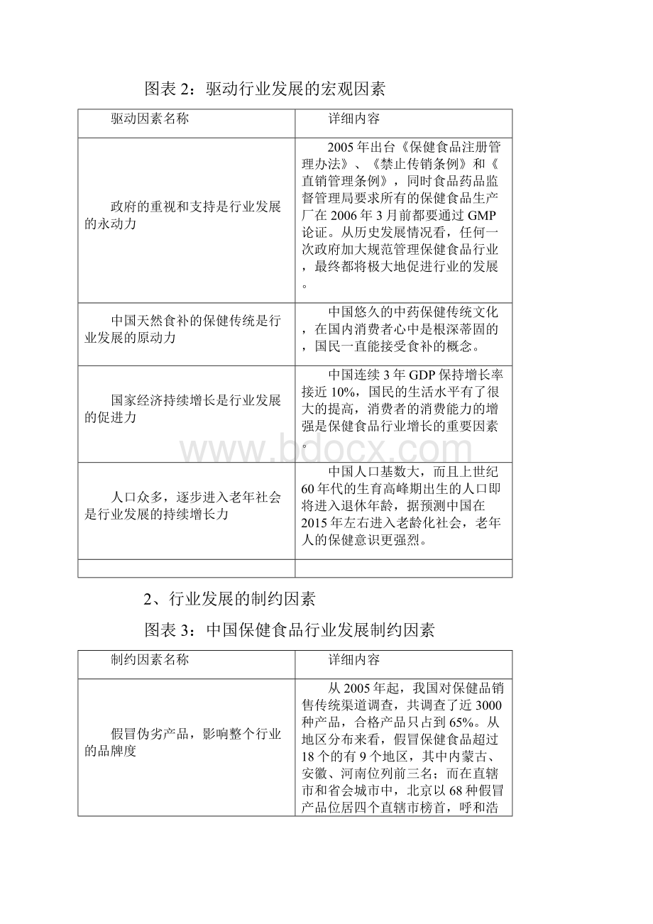 保健品行业SWOT分析.docx_第3页