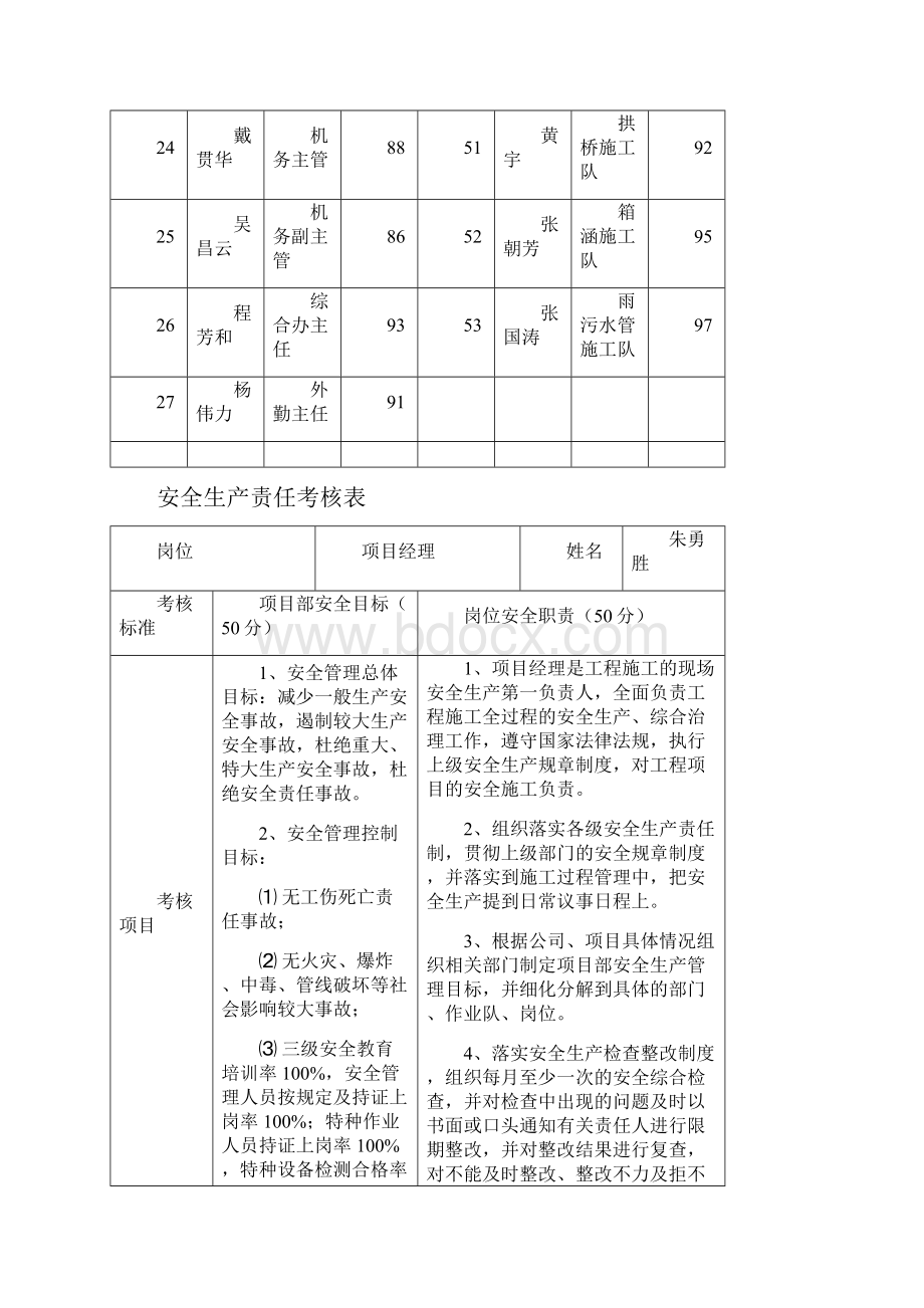 5责任制考核.docx_第3页