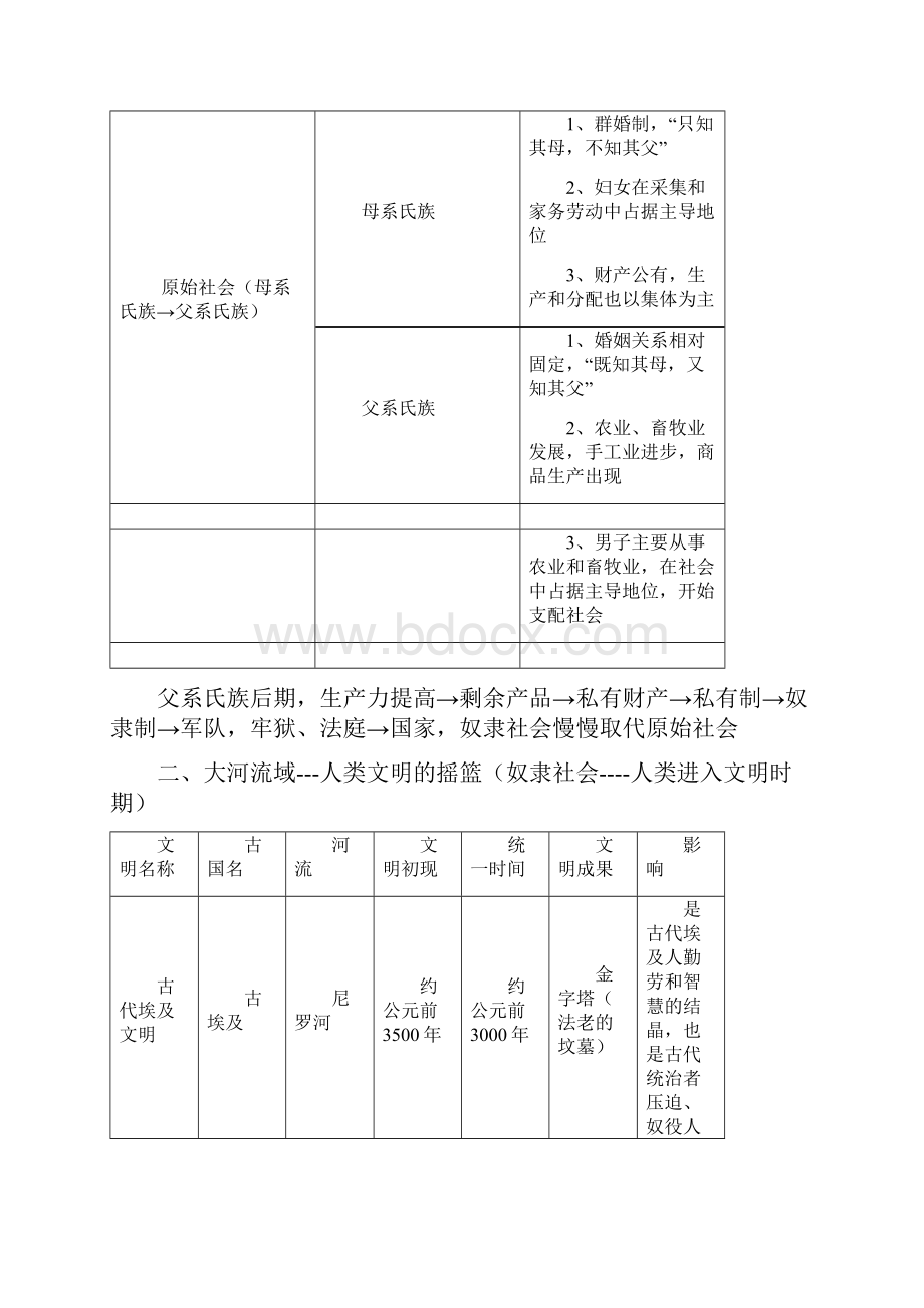 人教版九年级上册历史提纲.docx_第2页