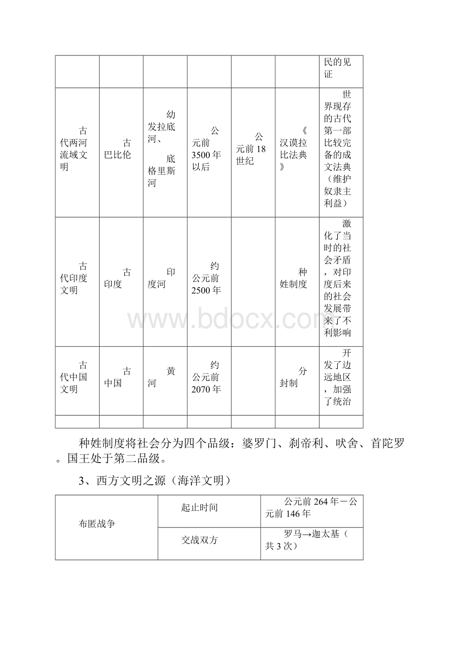 人教版九年级上册历史提纲.docx_第3页