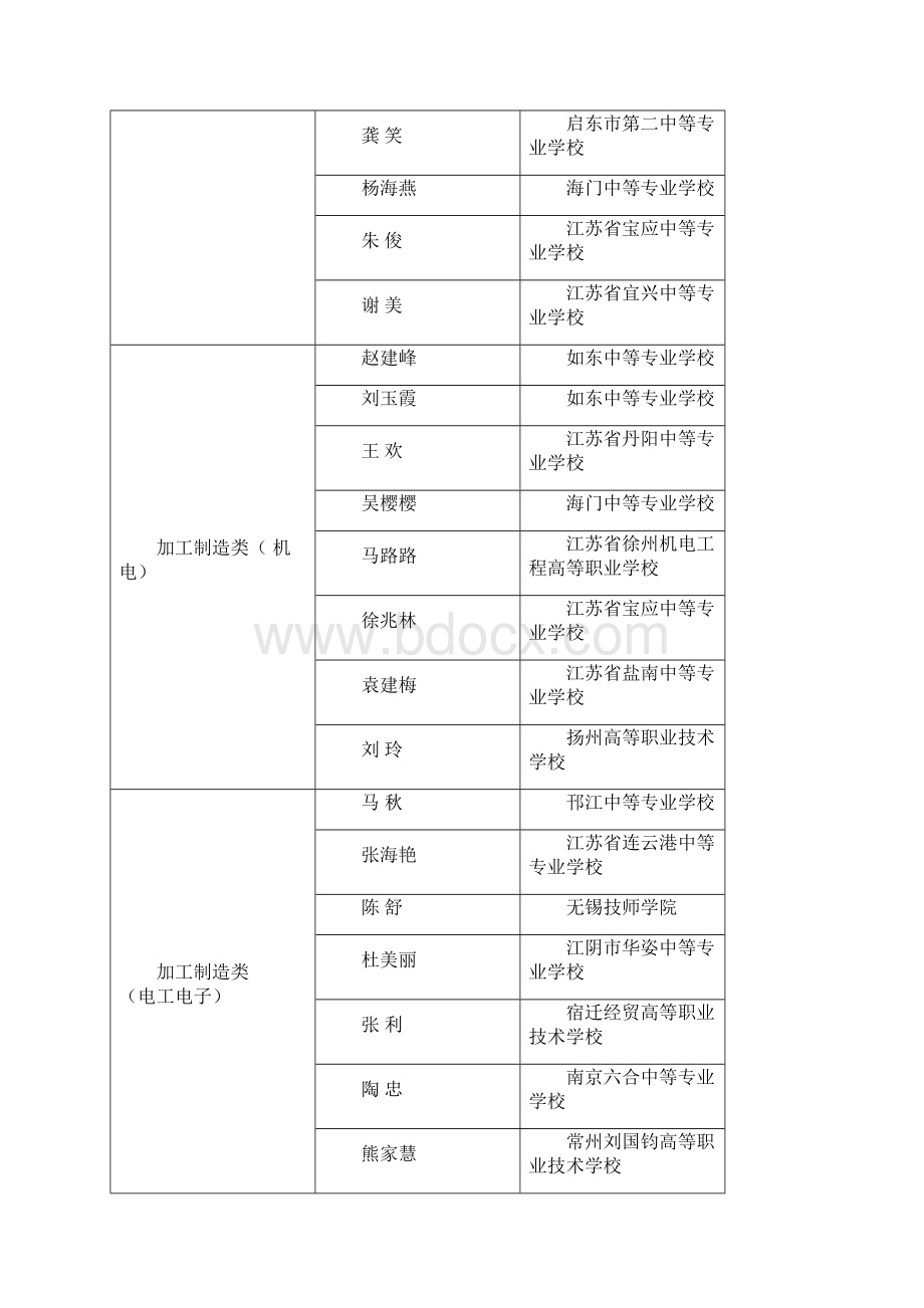 两课评比结果公示.docx_第2页