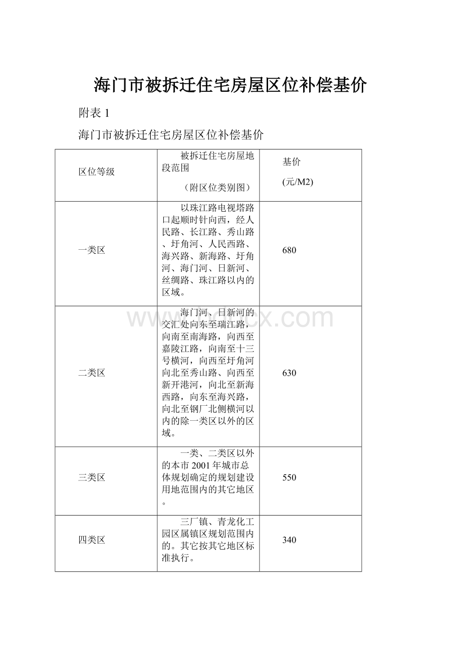 海门市被拆迁住宅房屋区位补偿基价.docx