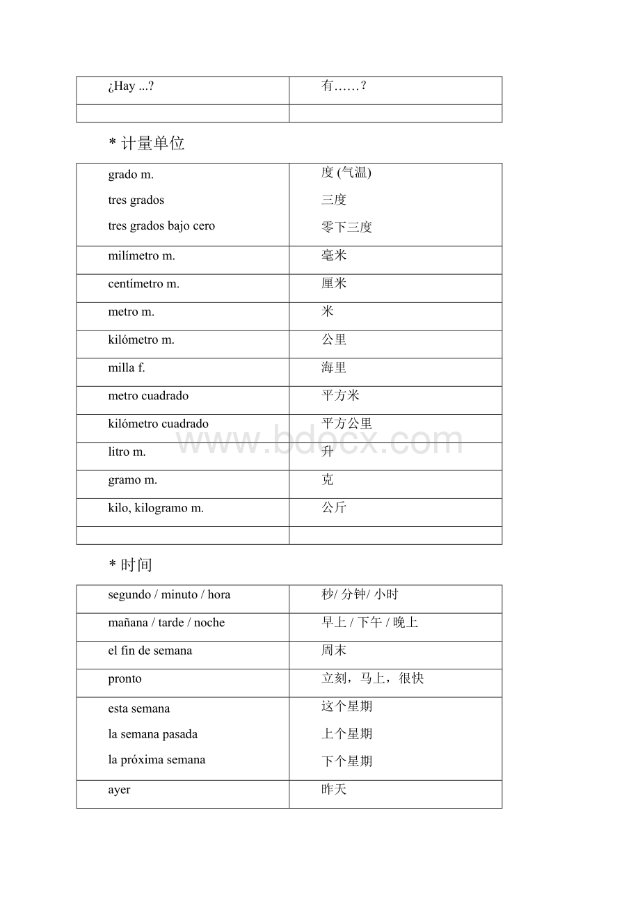 西班牙语日常词汇生活整理篇.docx_第3页