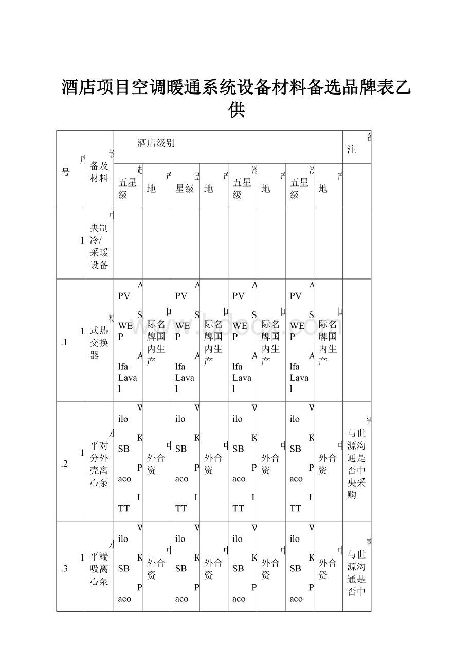 酒店项目空调暖通系统设备材料备选品牌表乙供.docx