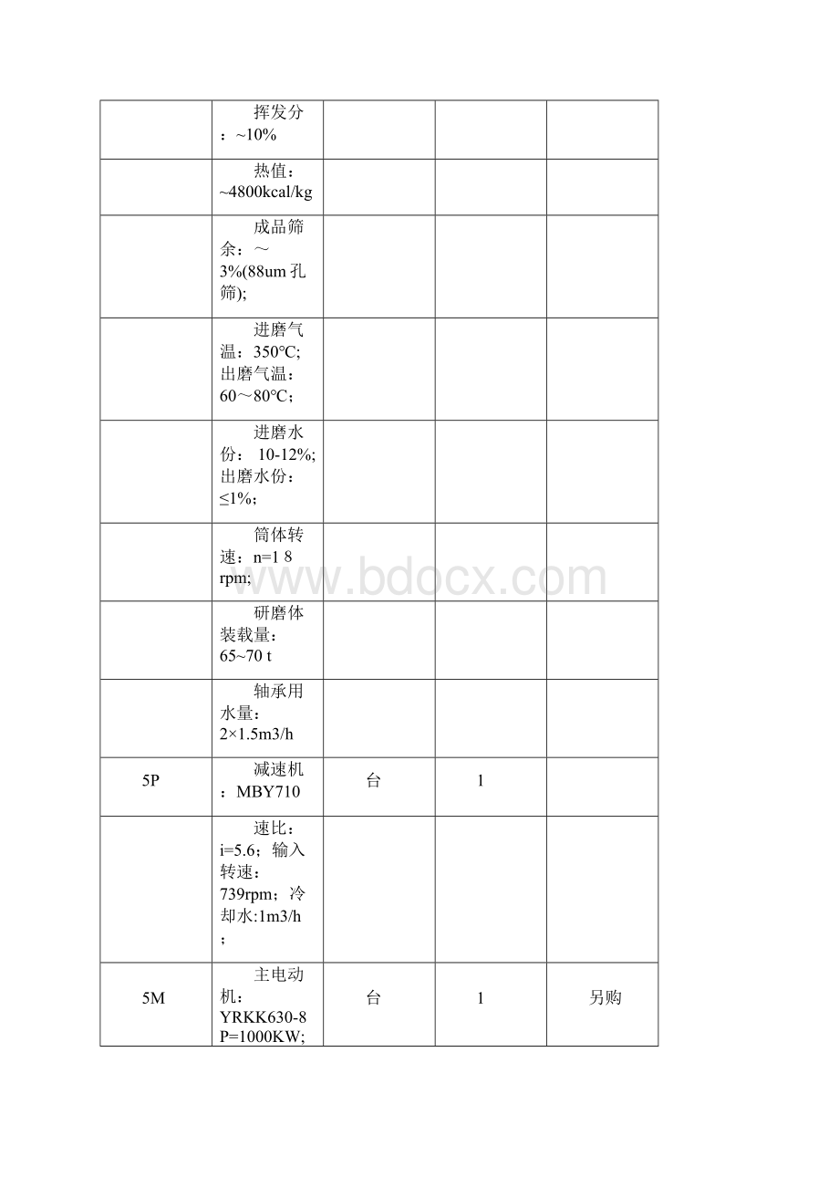 煤磨1技术标书ok.docx_第2页