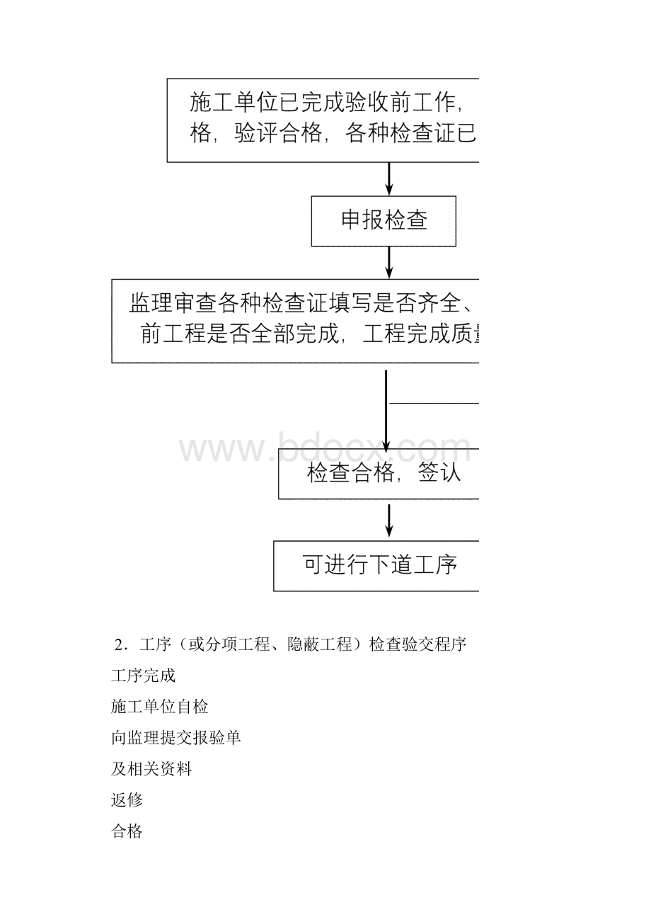 监理工作方法及质量保证措施.docx_第3页