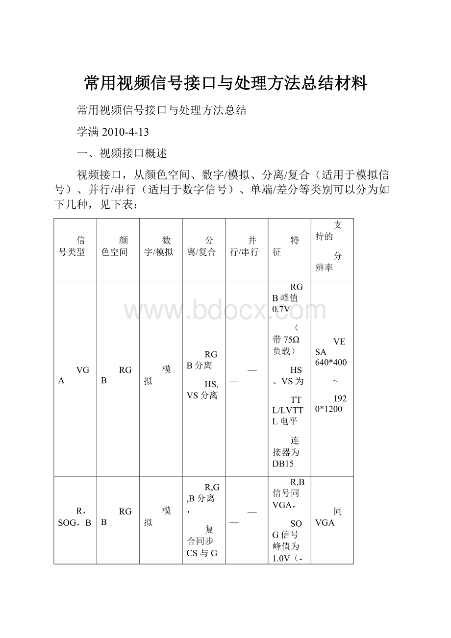 常用视频信号接口与处理方法总结材料.docx