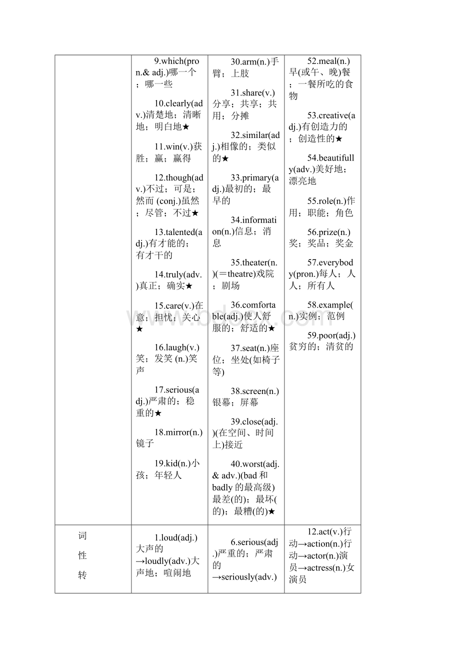 人教版八年级英语上册Units 34复习知识点梳理卷.docx_第2页