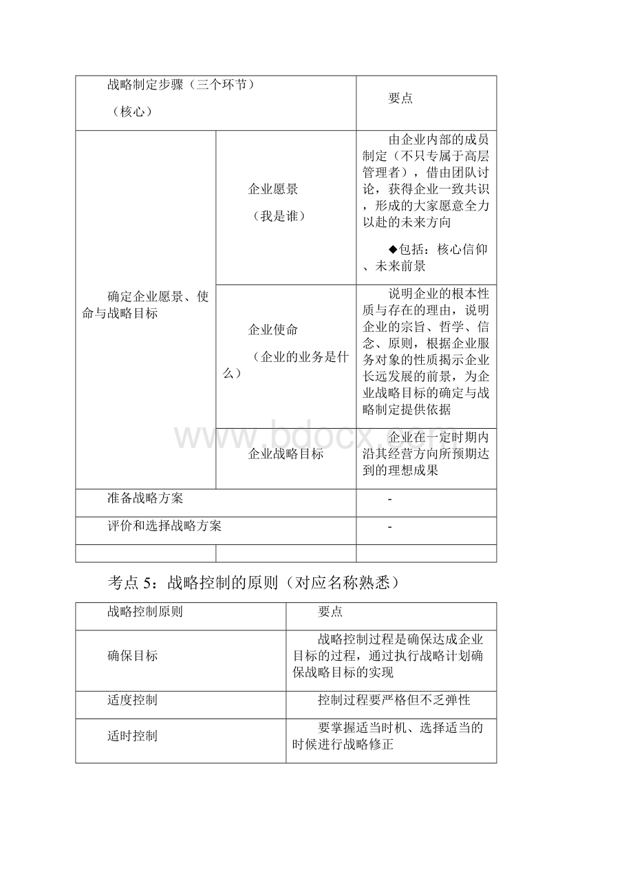 中级经济师工商管理知识点汇总.docx_第3页