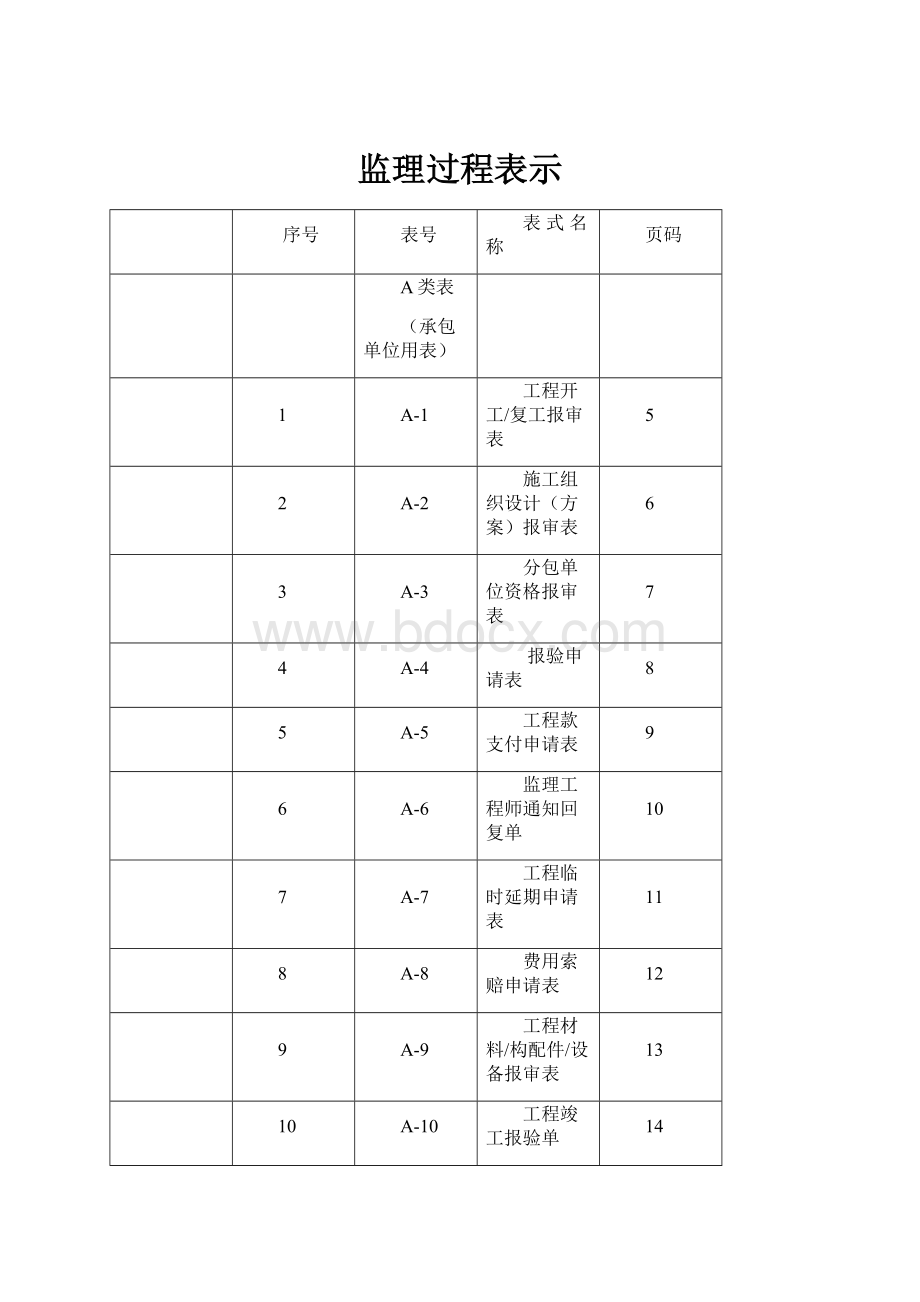 监理过程表示.docx_第1页