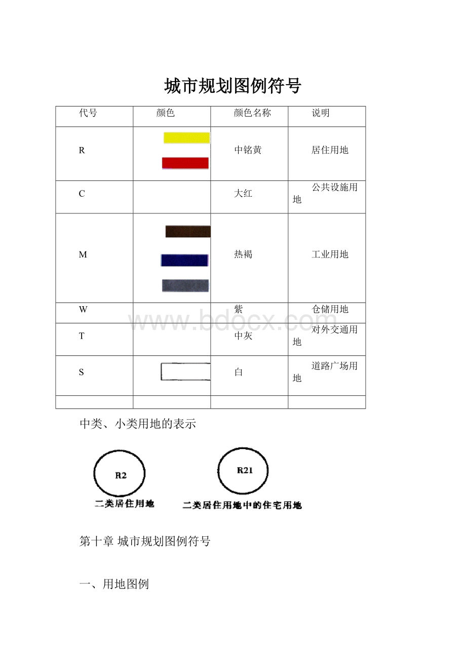 城市规划图例符号.docx