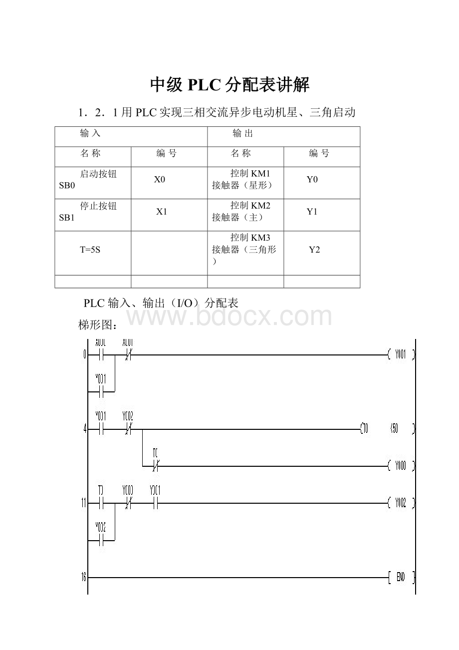 中级PLC分配表讲解.docx