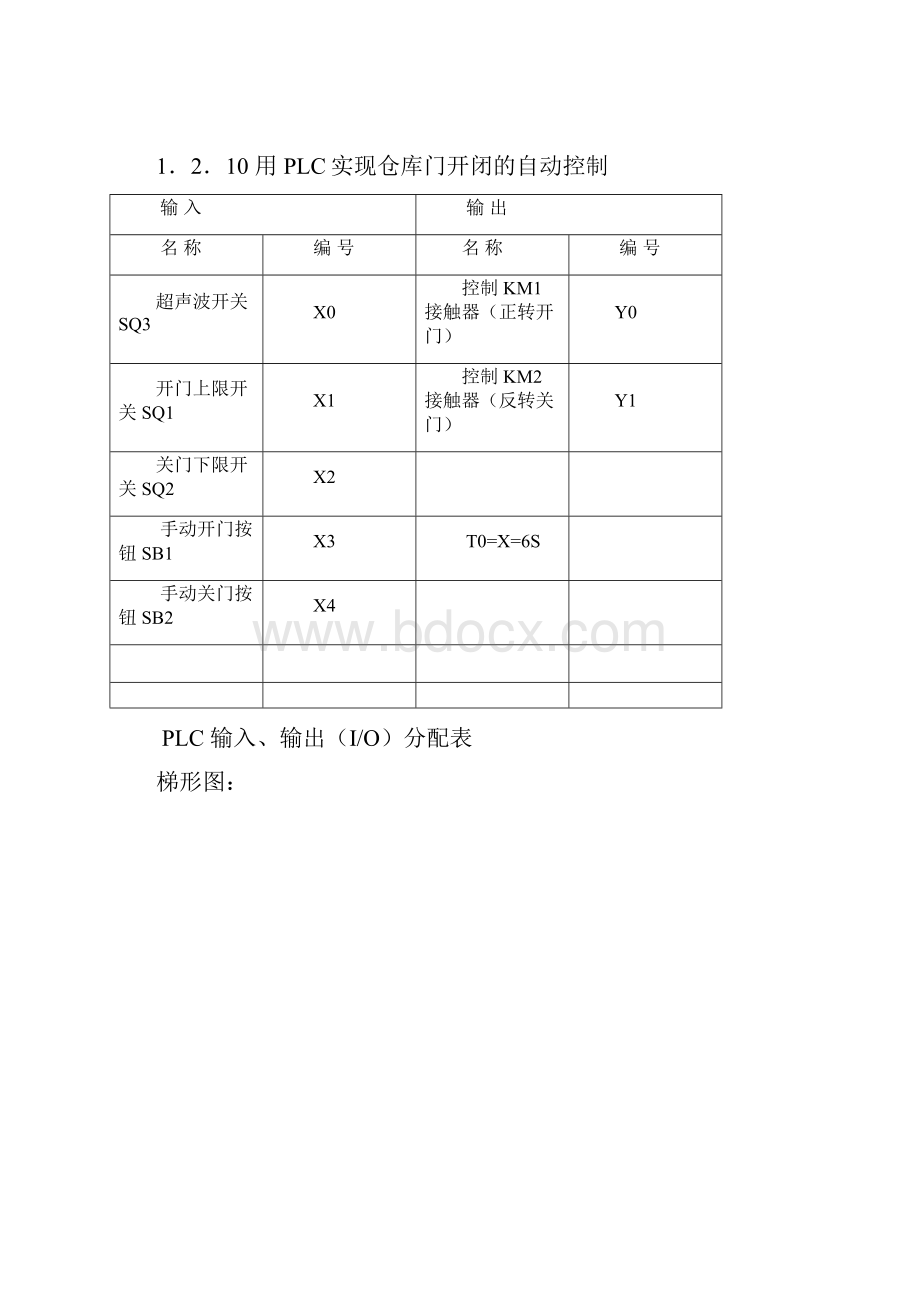 中级PLC分配表讲解.docx_第2页